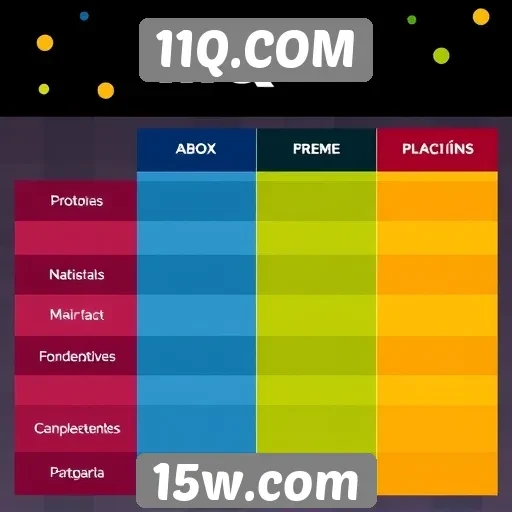 Comparativo entre 11Q.COM e outras plataformas